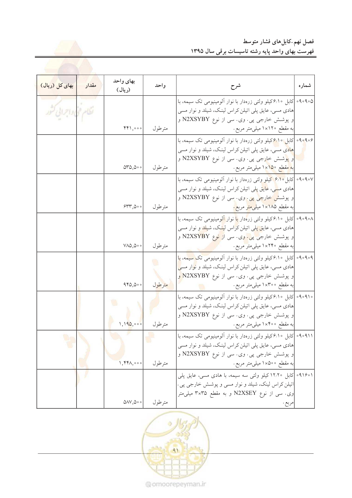 صفحه 95 از 299
