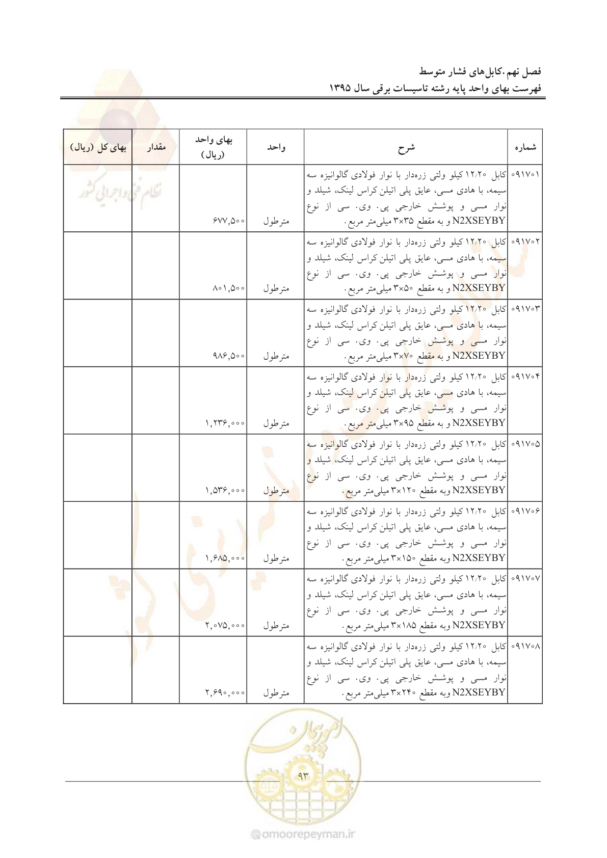 صفحه 97 از 299
