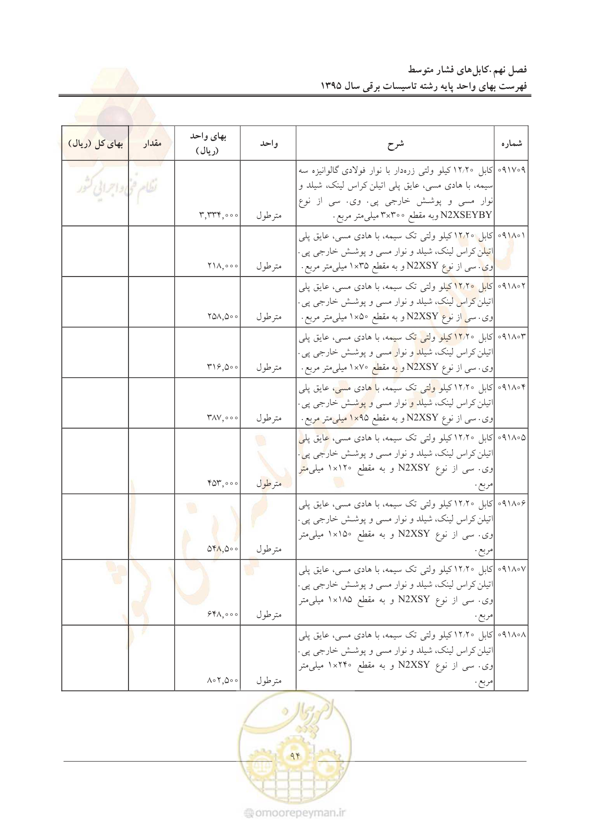 صفحه 98 از 299