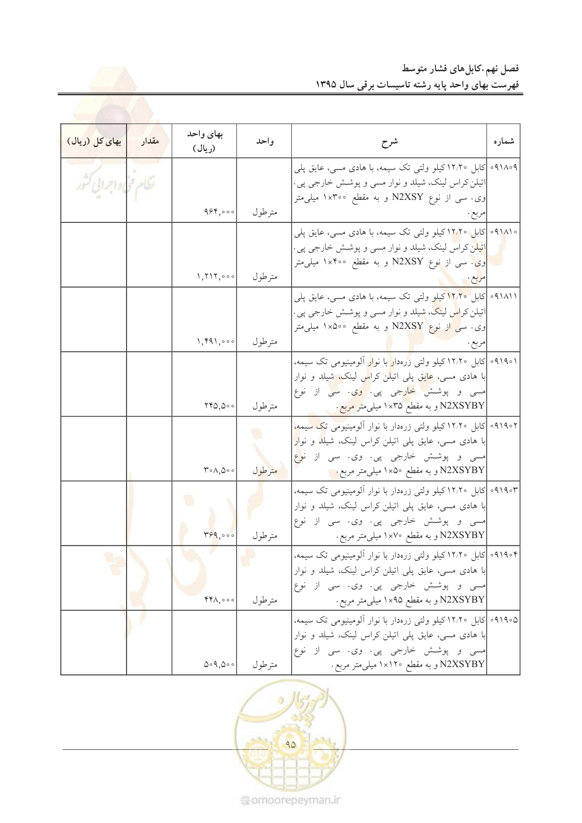 صفحه 99 از 299