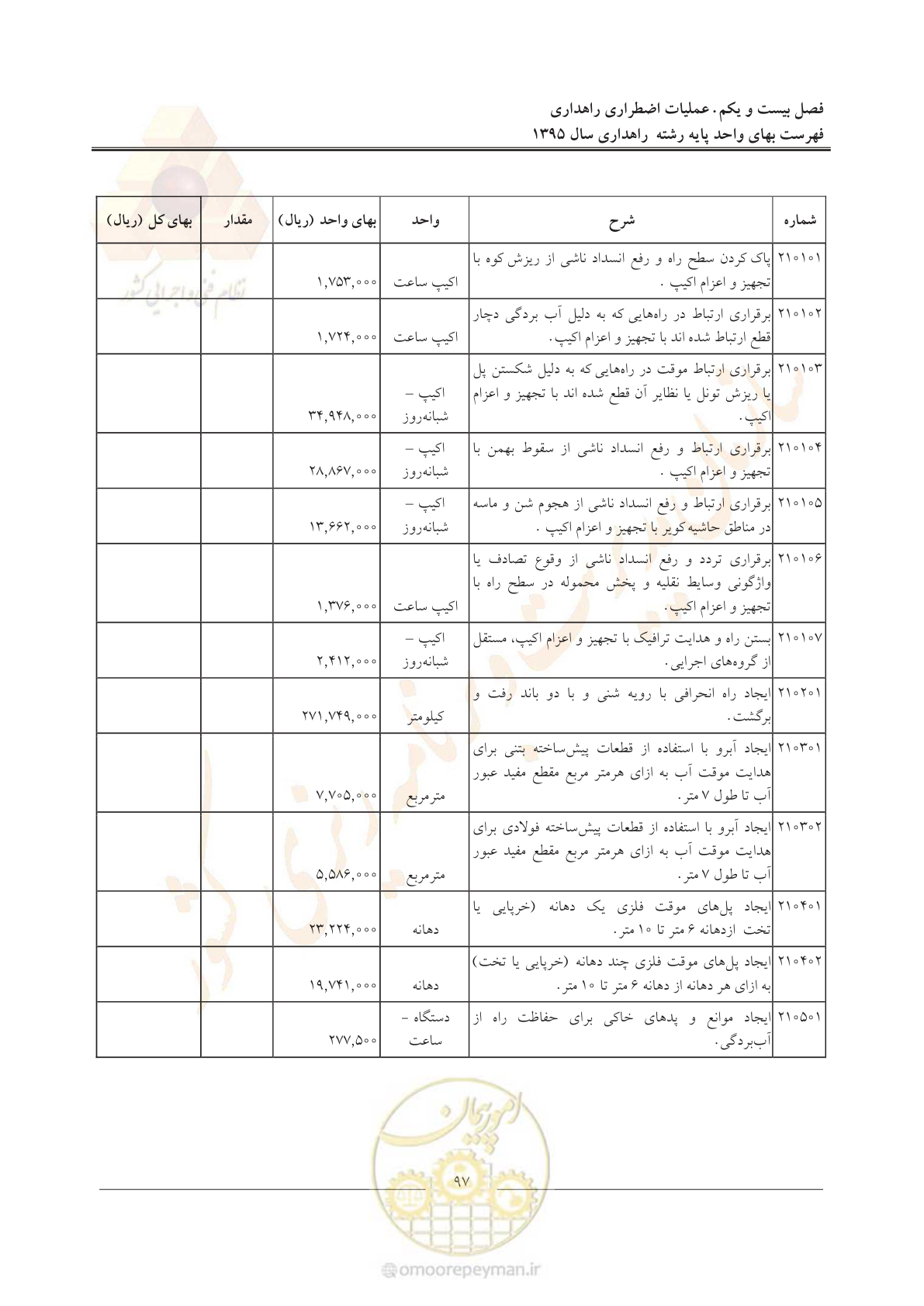 صفحه 101 از 137