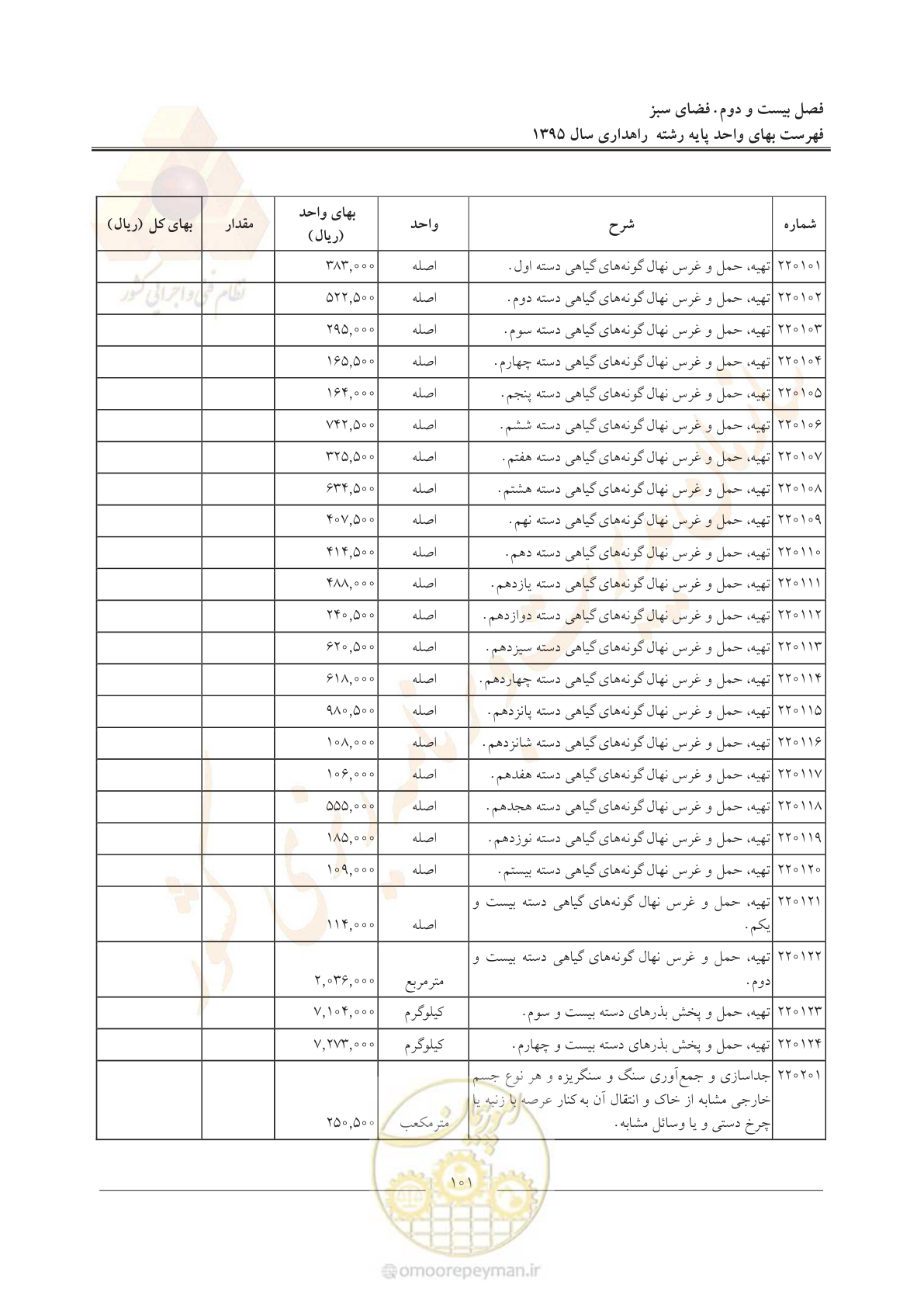 صفحه 105 از 137