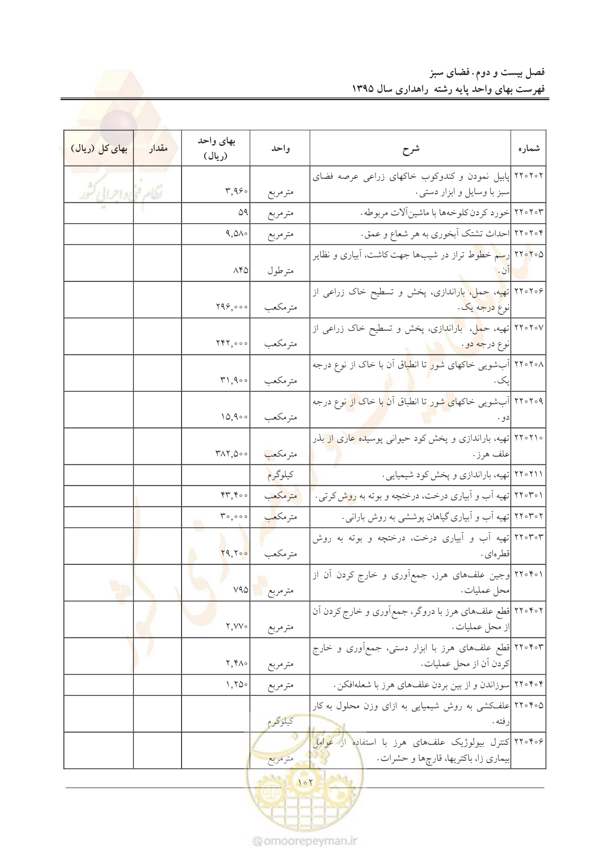 صفحه 106 از 137