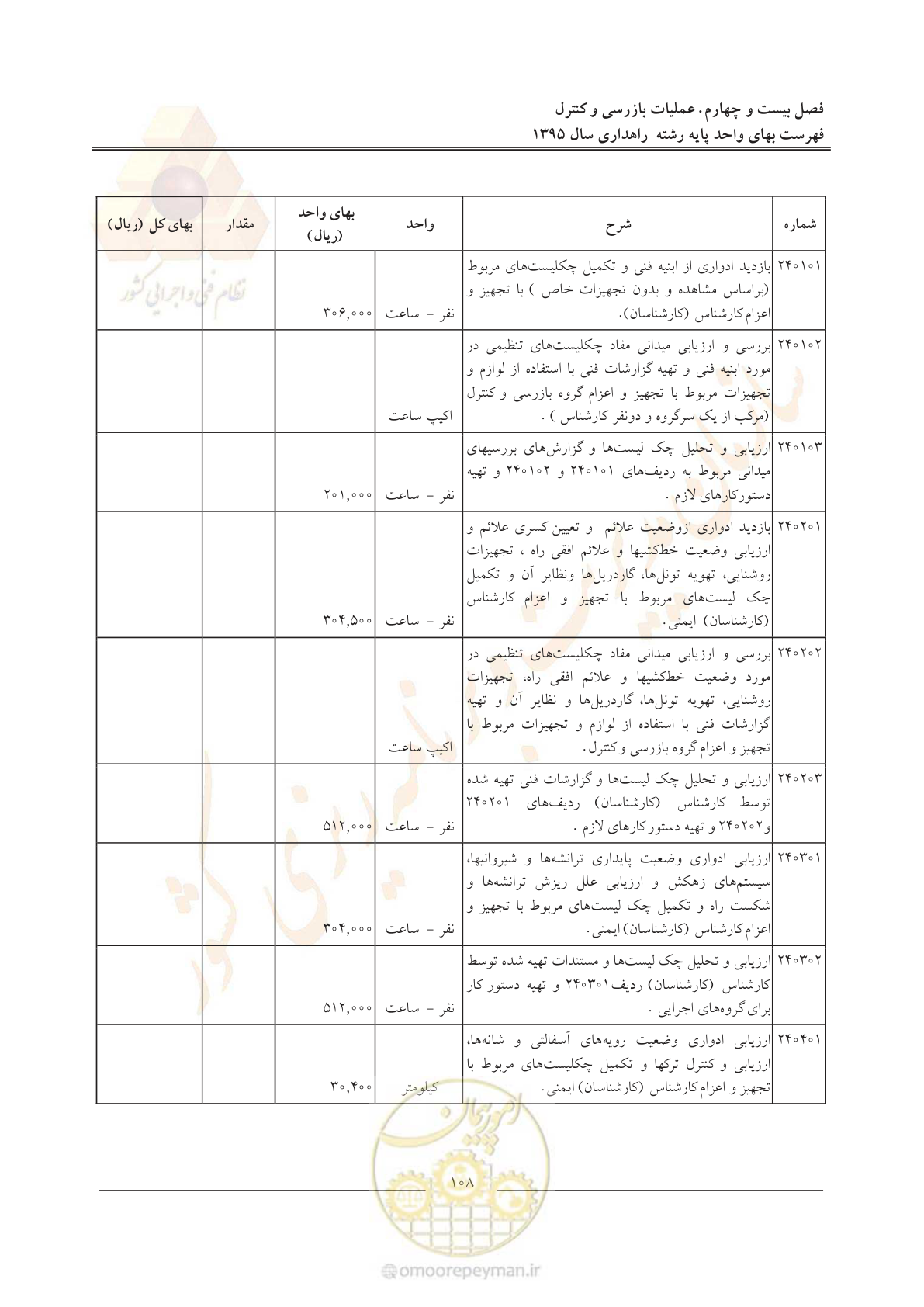 صفحه 112 از 137