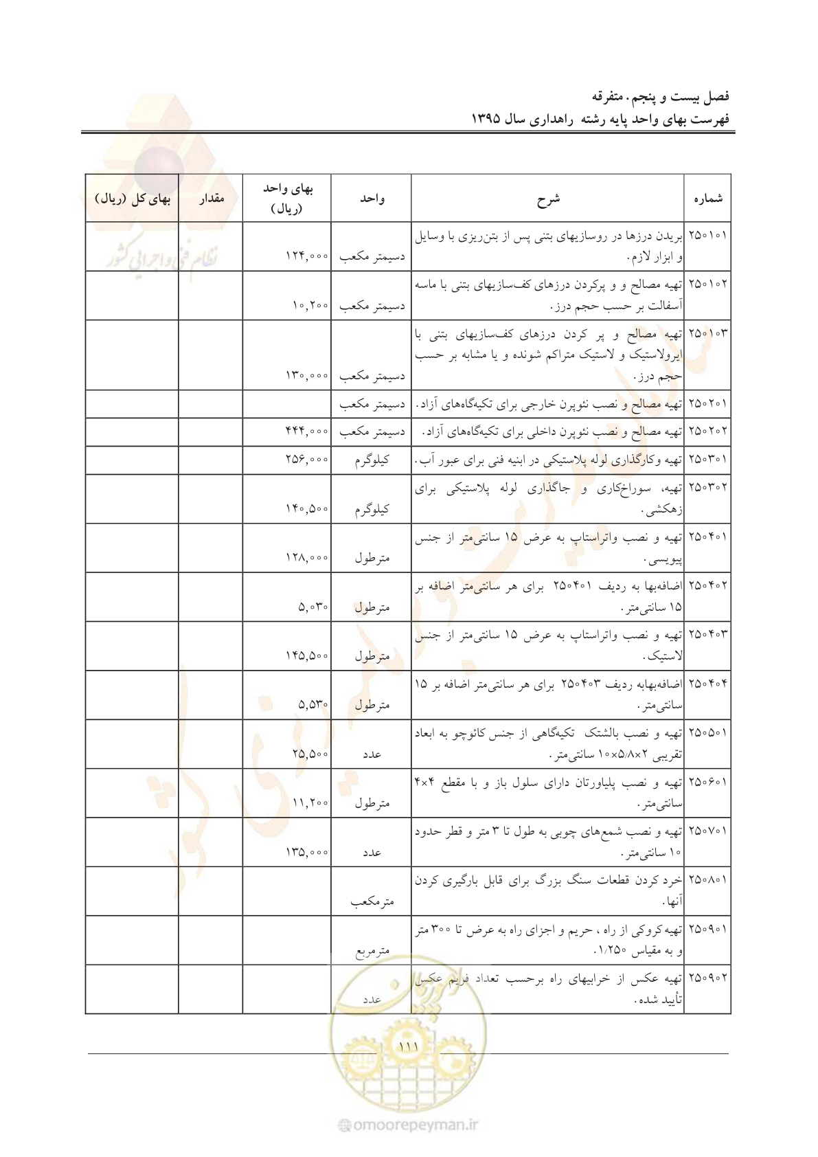 صفحه 115 از 137