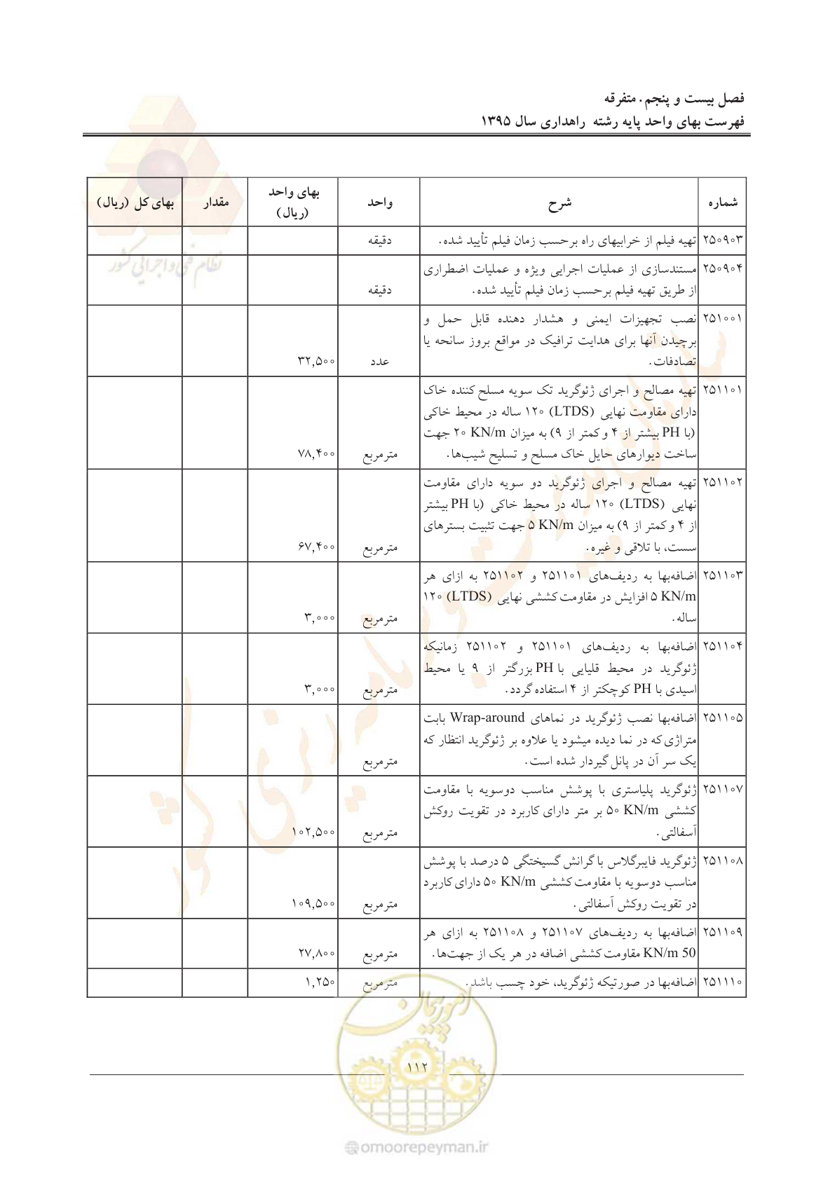 صفحه 116 از 137