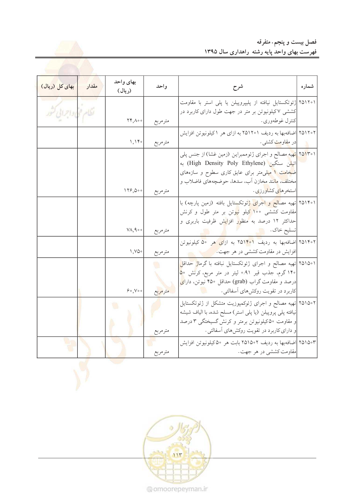 صفحه 117 از 137