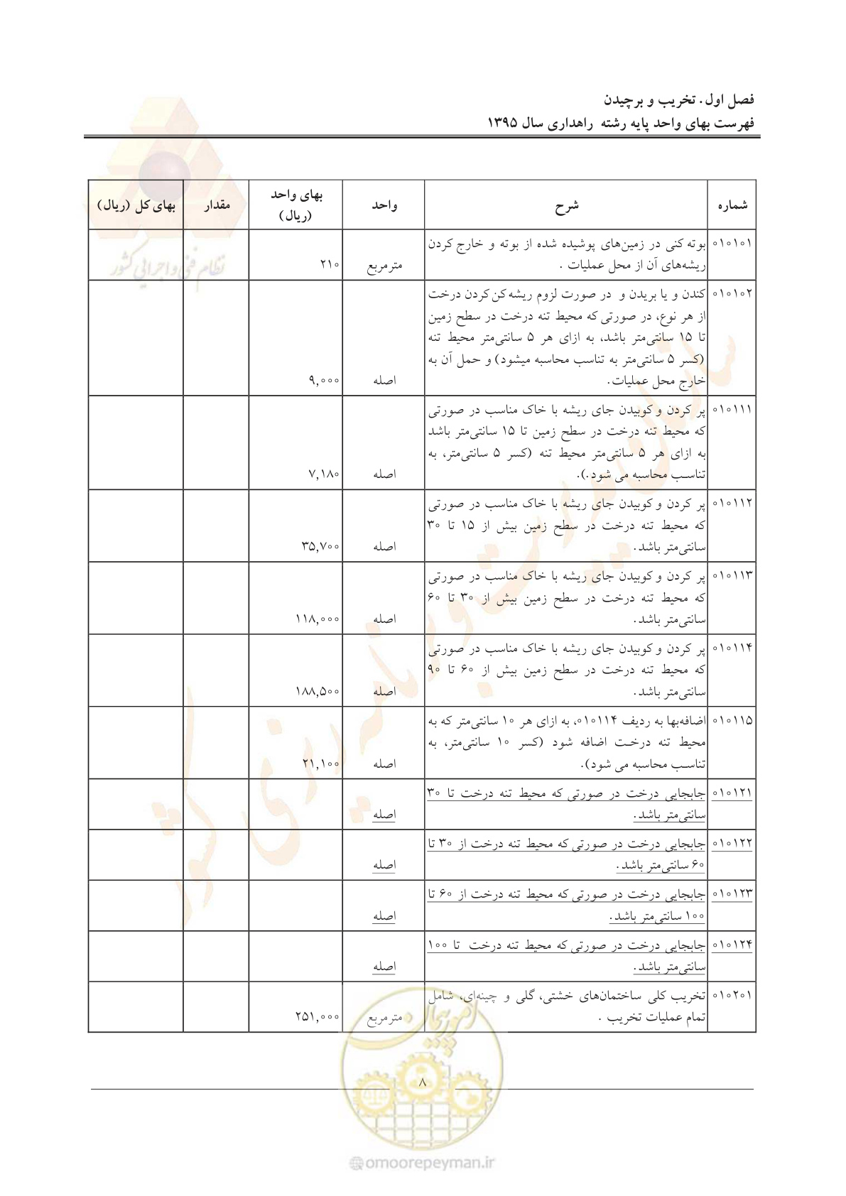 صفحه 12 از 137