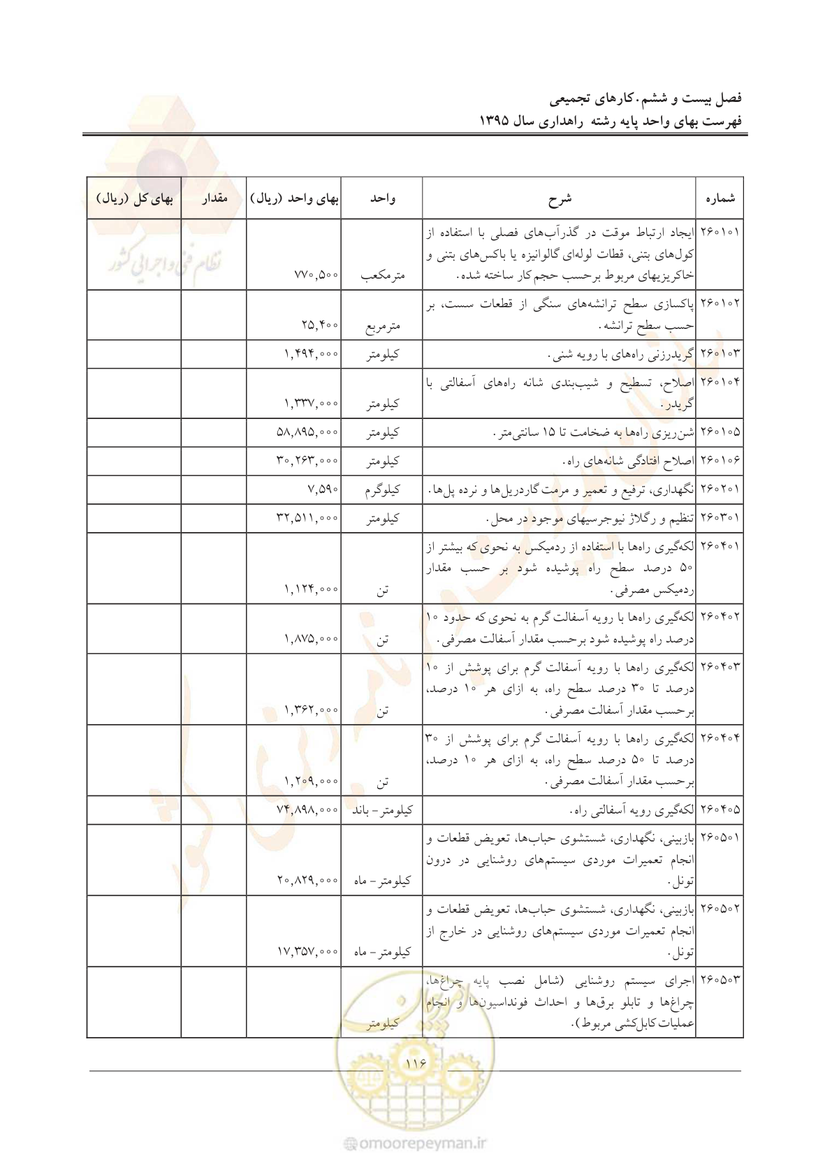 صفحه 120 از 137