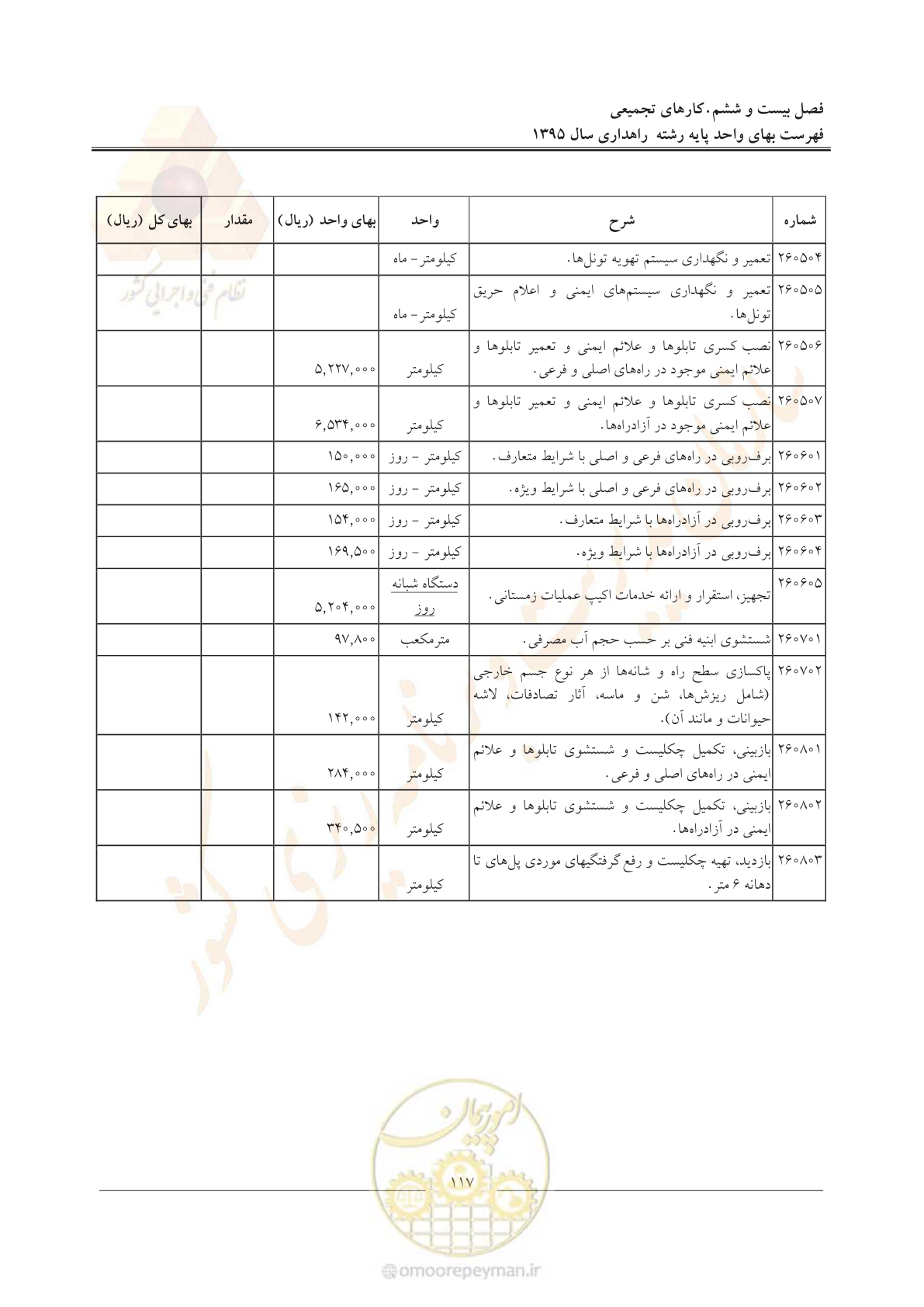 صفحه 121 از 137