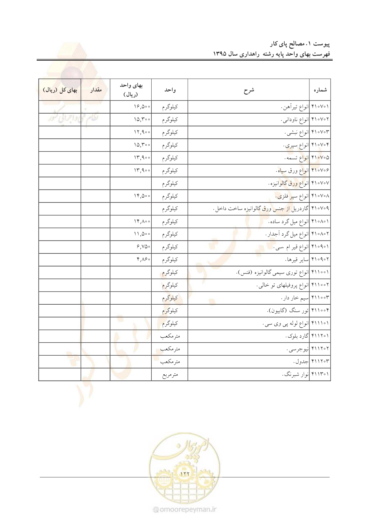 صفحه 126 از 137