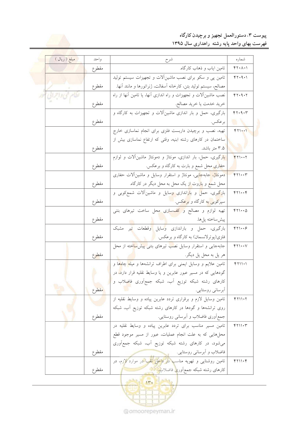 صفحه 134 از 137