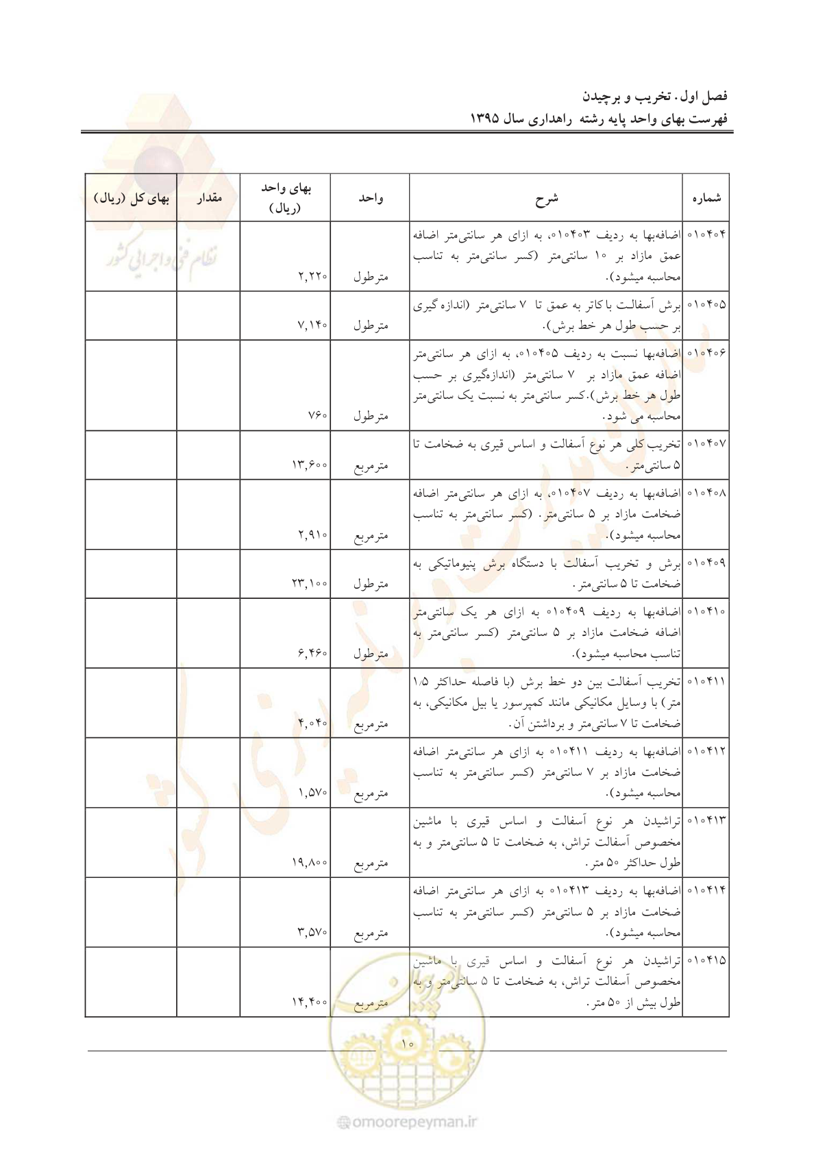 صفحه 14 از 137