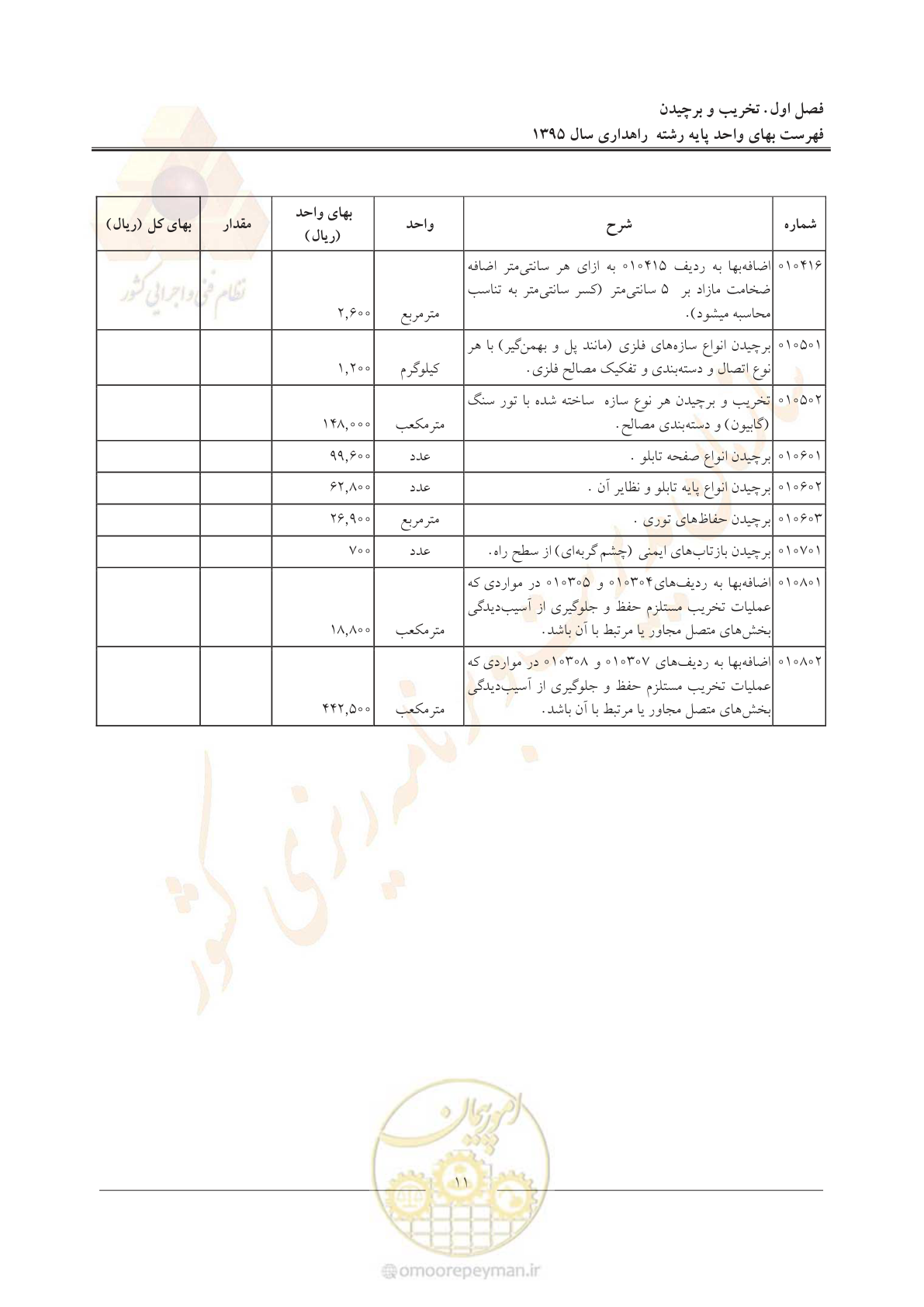 صفحه 15 از 137