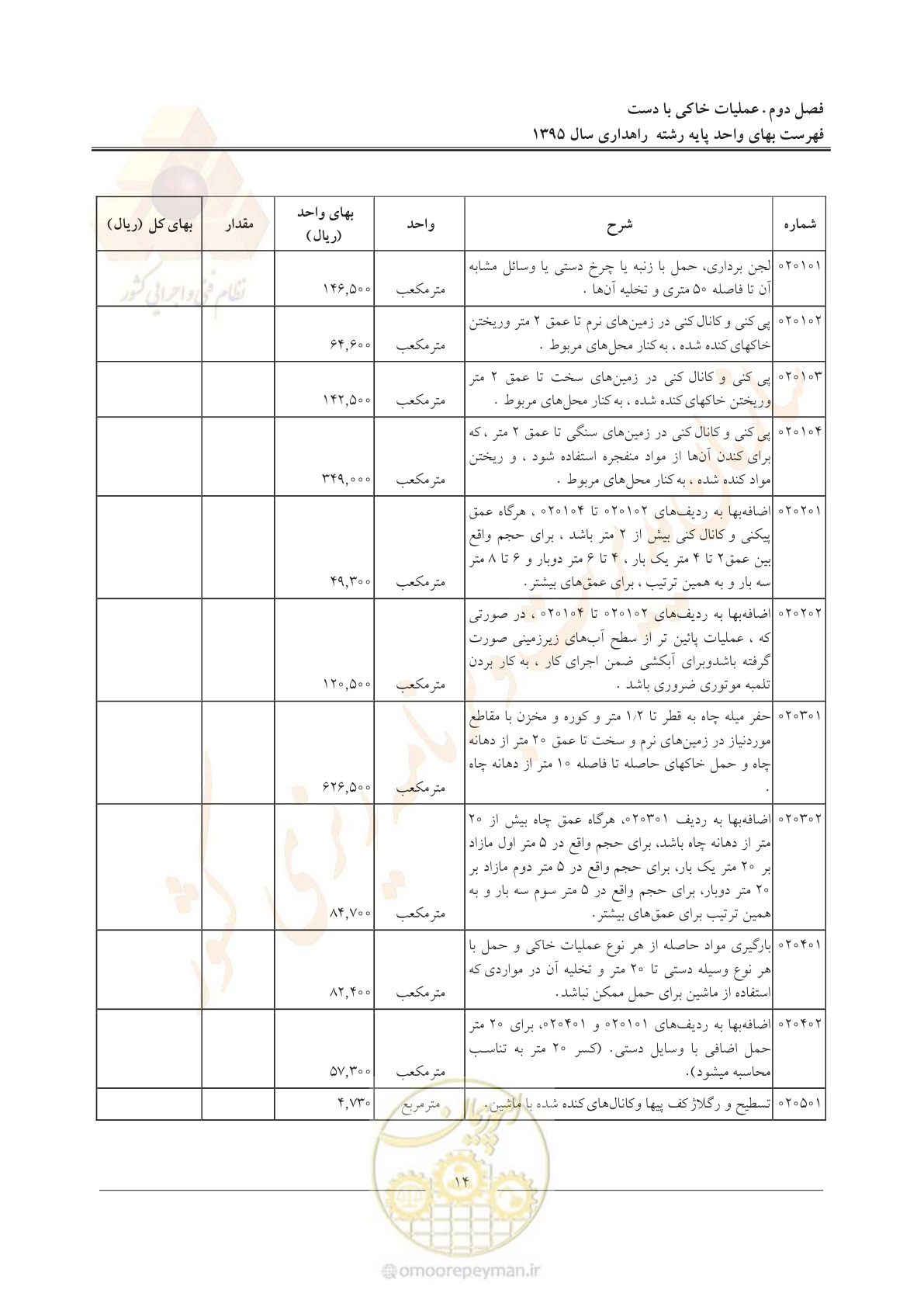 صفحه 18 از 137