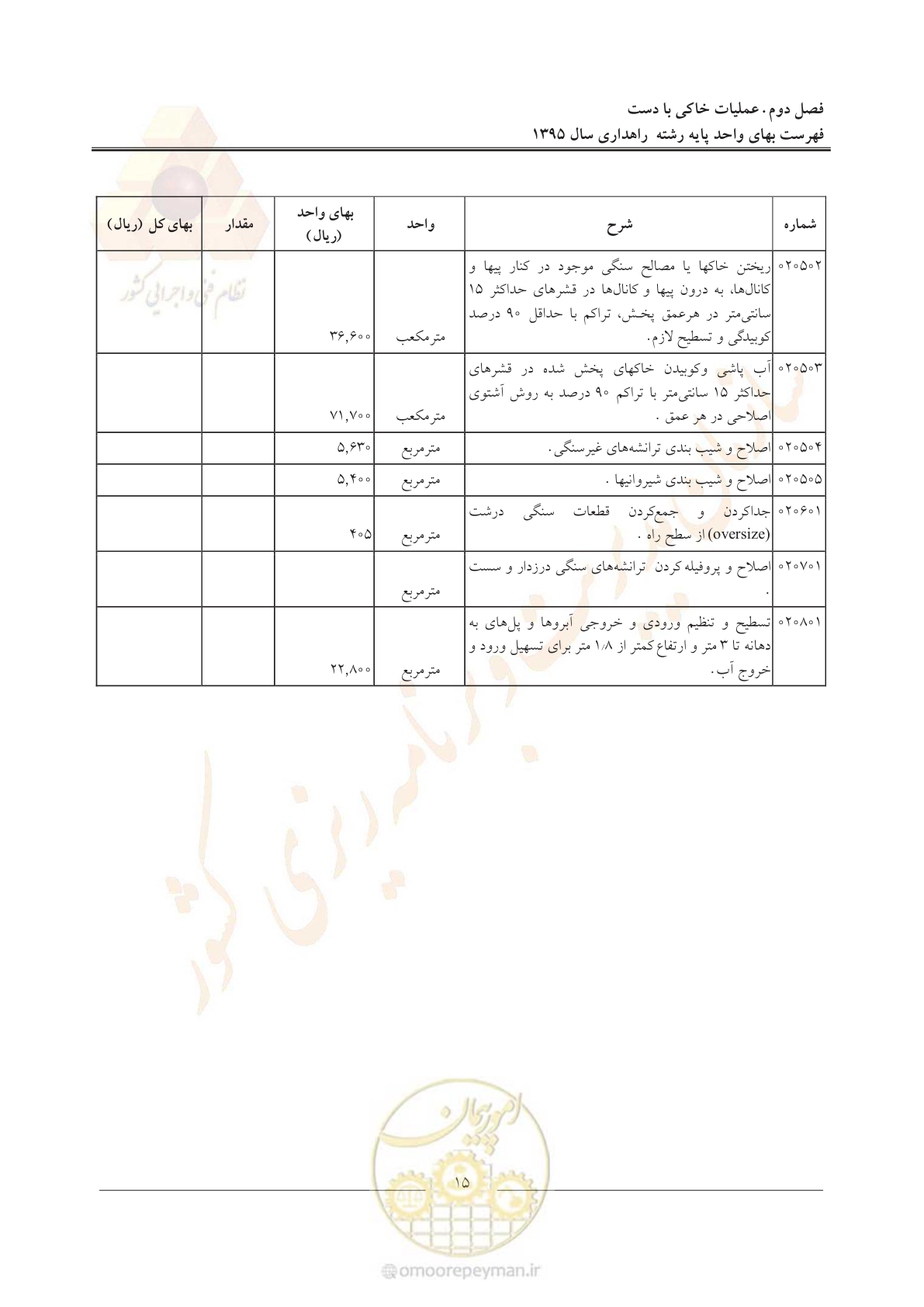 صفحه 19 از 137