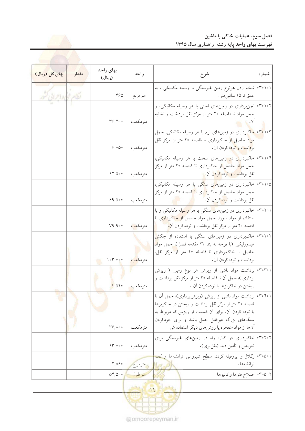صفحه 23 از 137