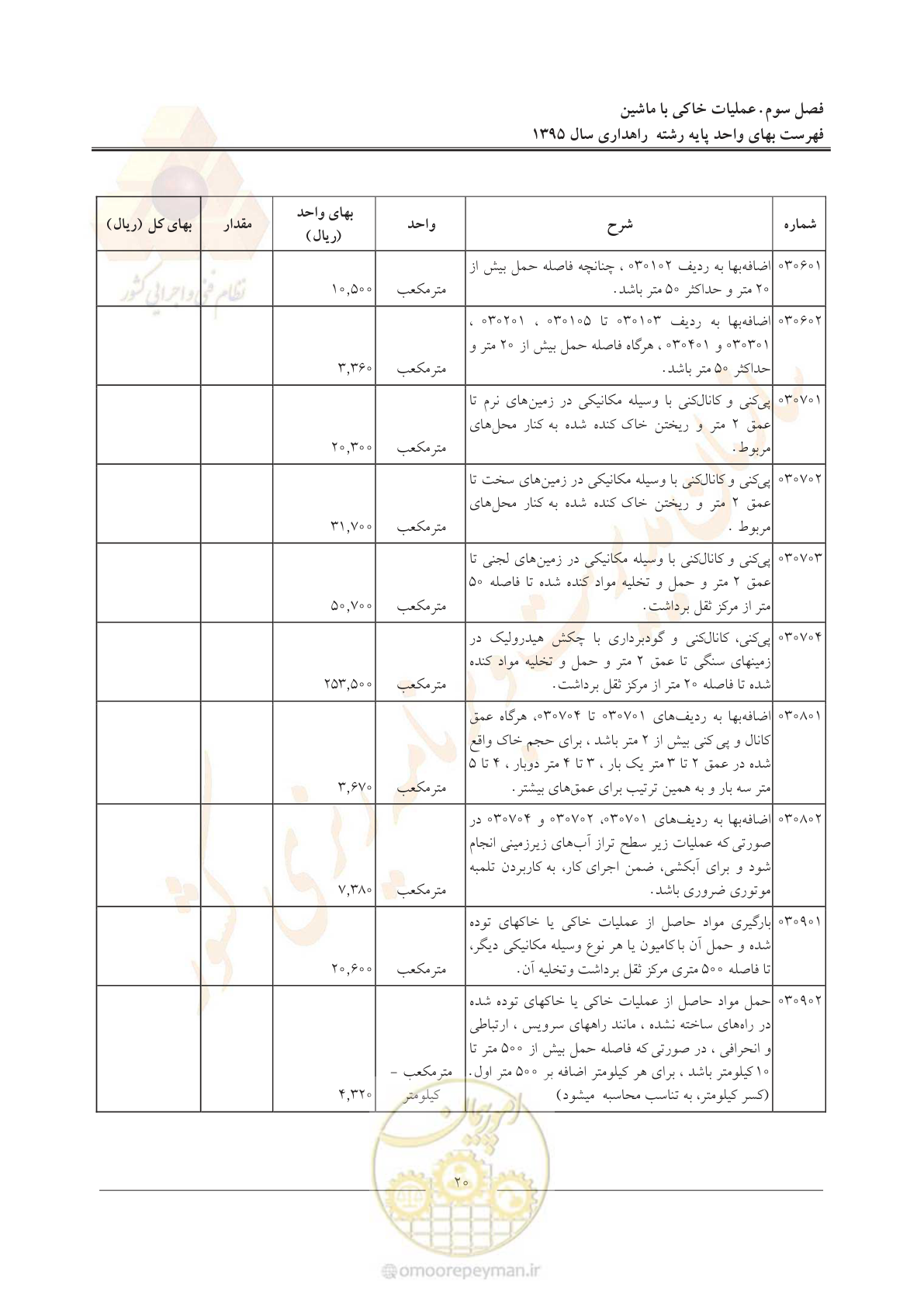 صفحه 24 از 137
