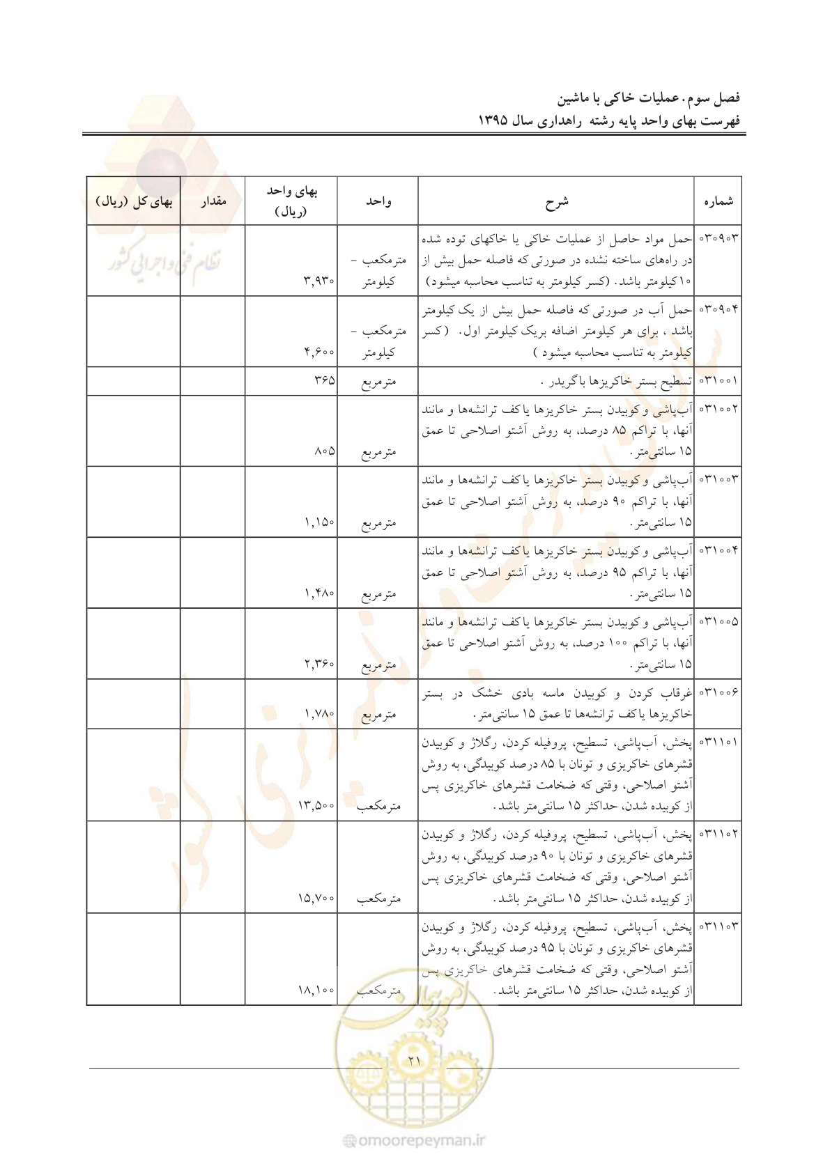صفحه 25 از 137