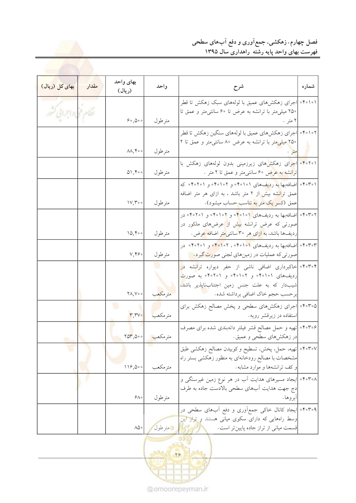 صفحه 30 از 137