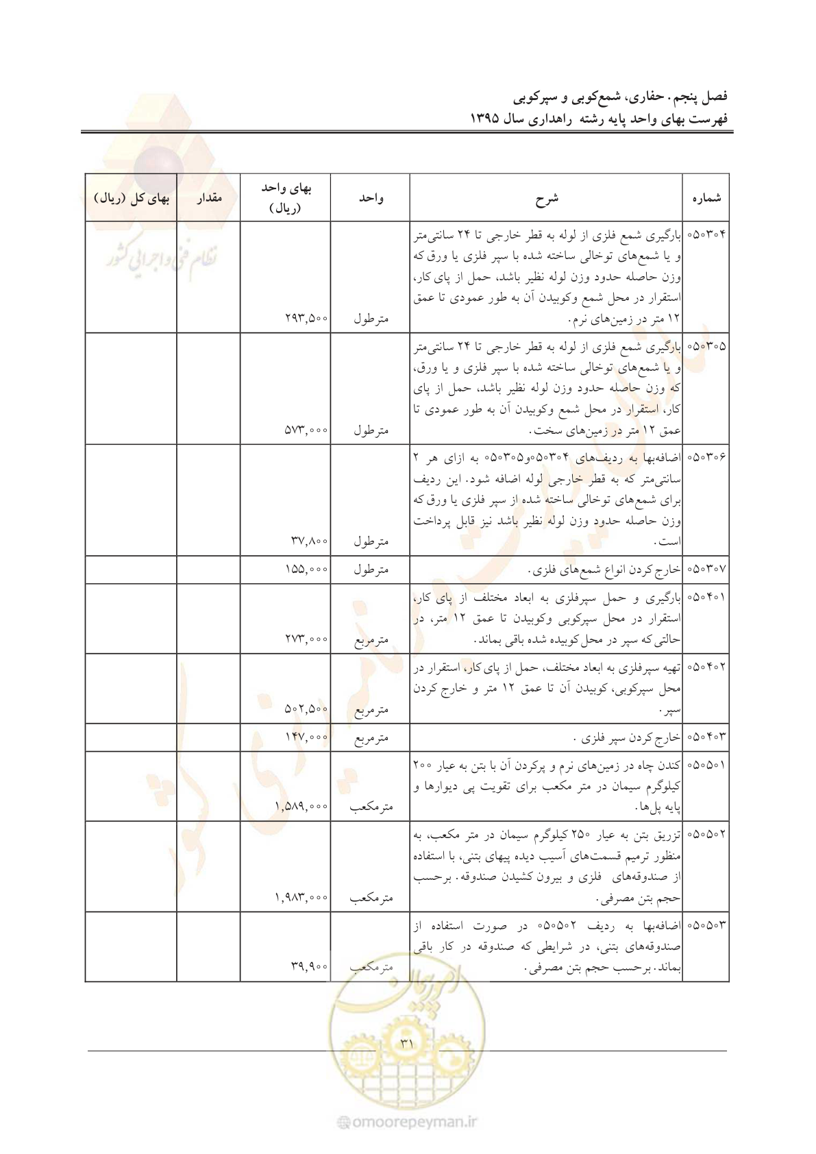 صفحه 35 از 137