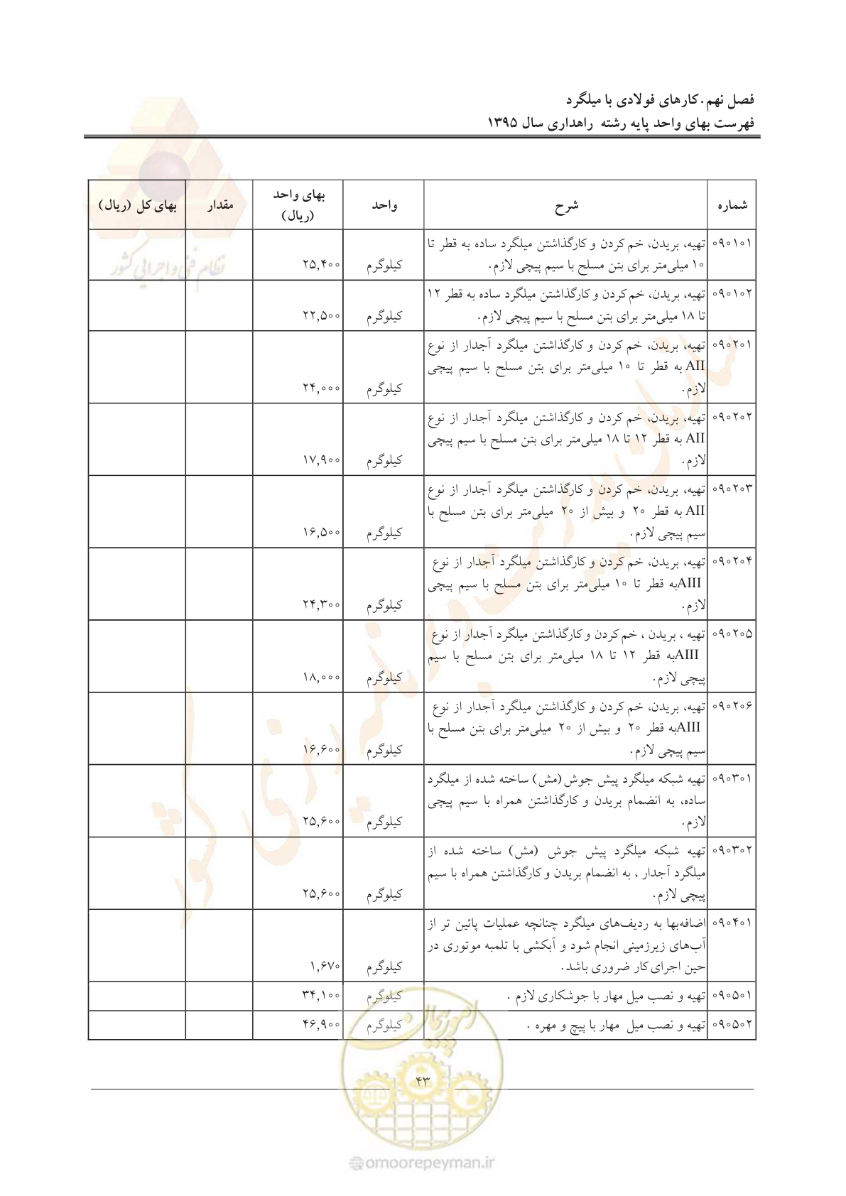 صفحه 47 از 137