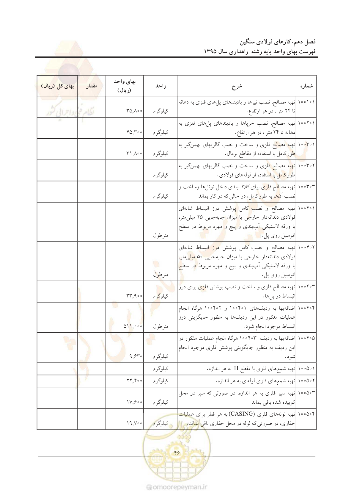 صفحه 50 از 137
