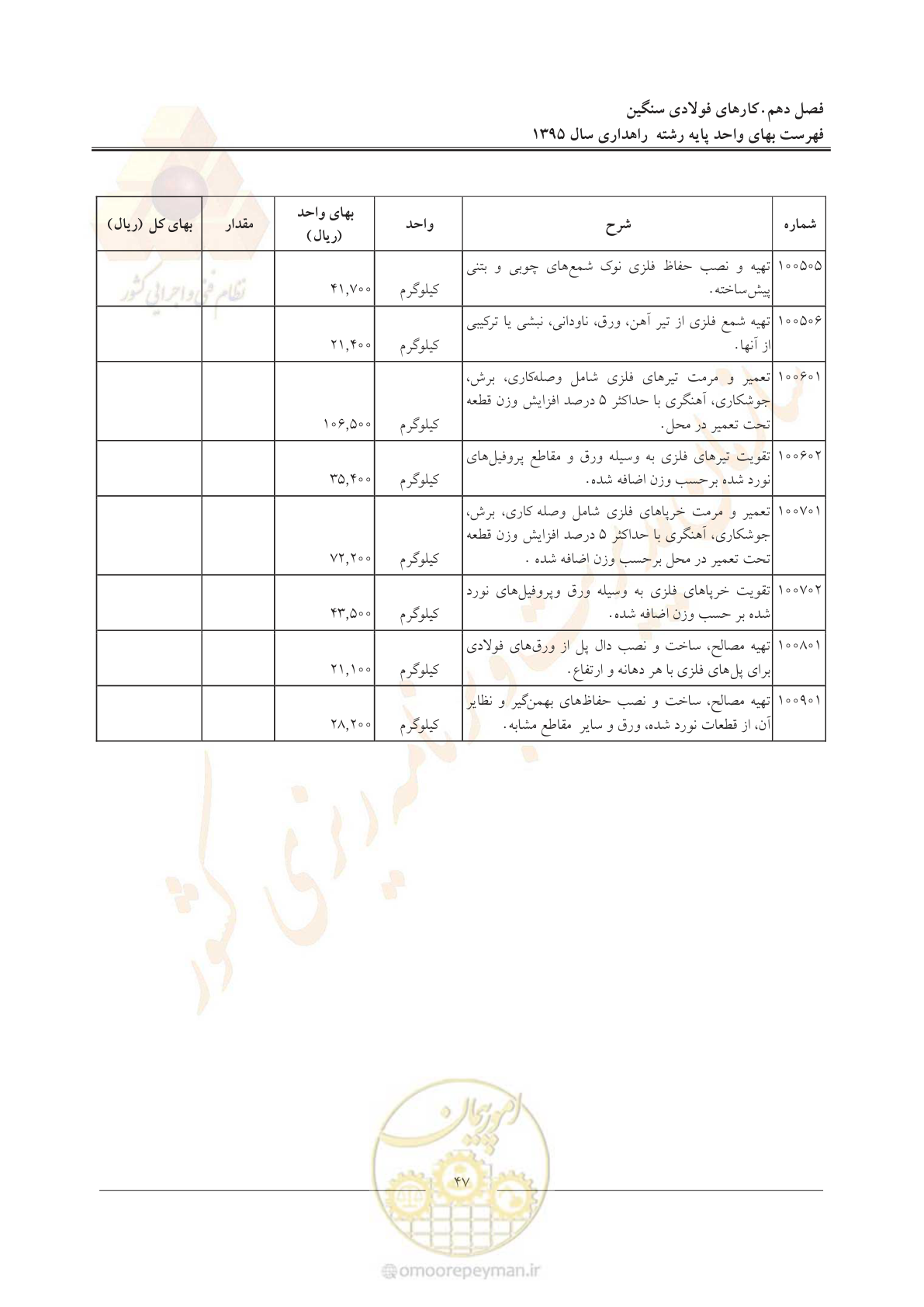 صفحه 51 از 137