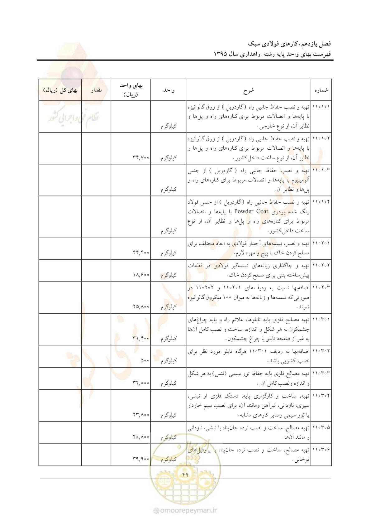 صفحه 53 از 137