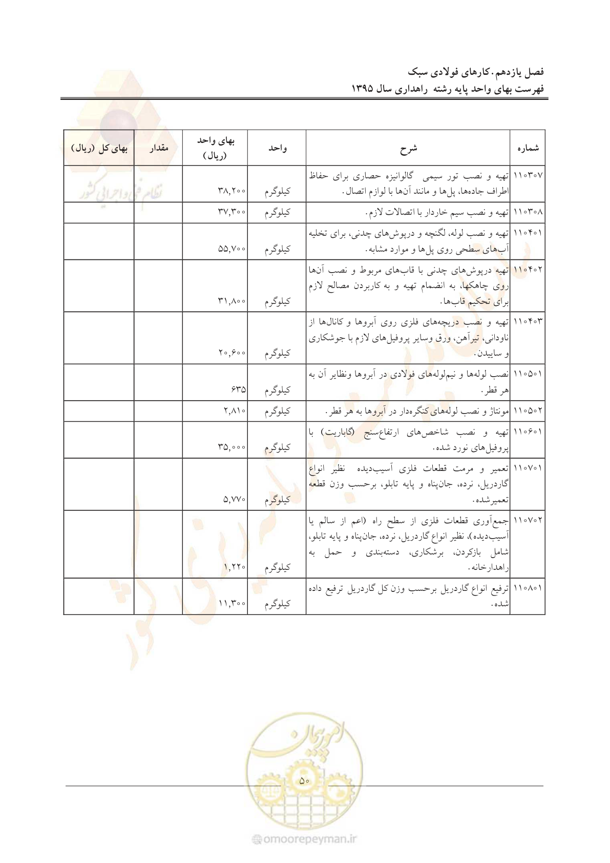 صفحه 54 از 137