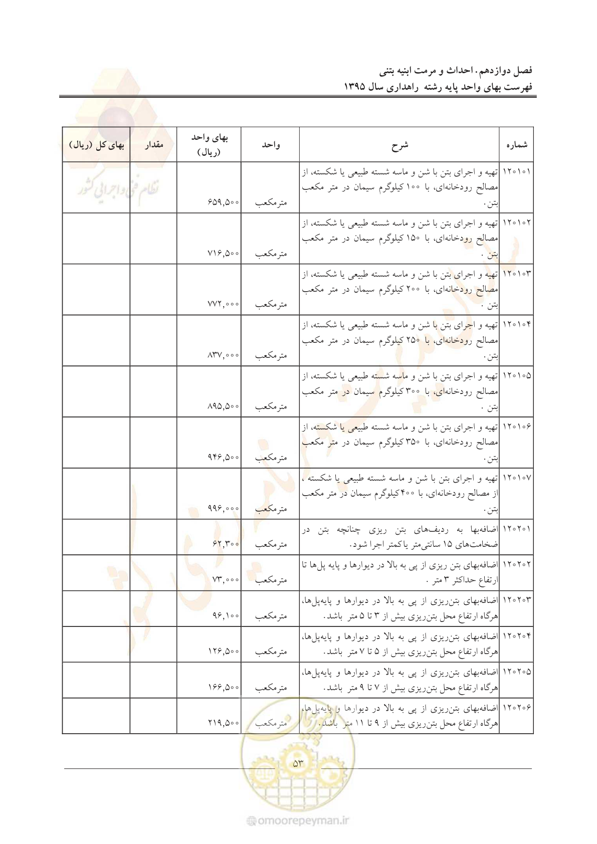 صفحه 57 از 137