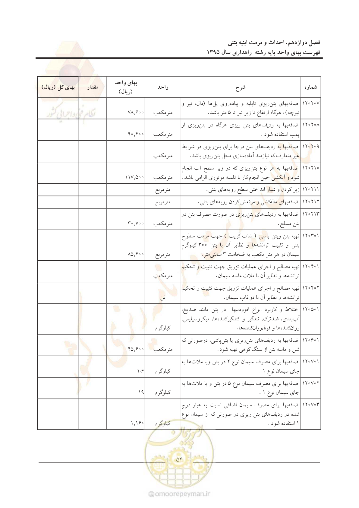 صفحه 58 از 137