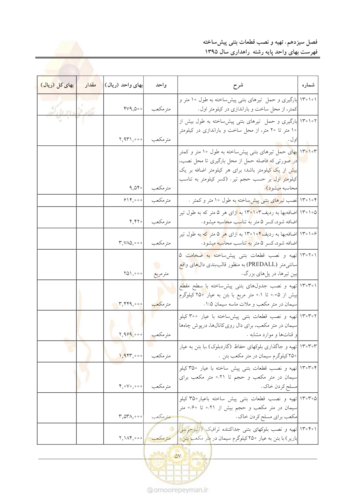 صفحه 61 از 137