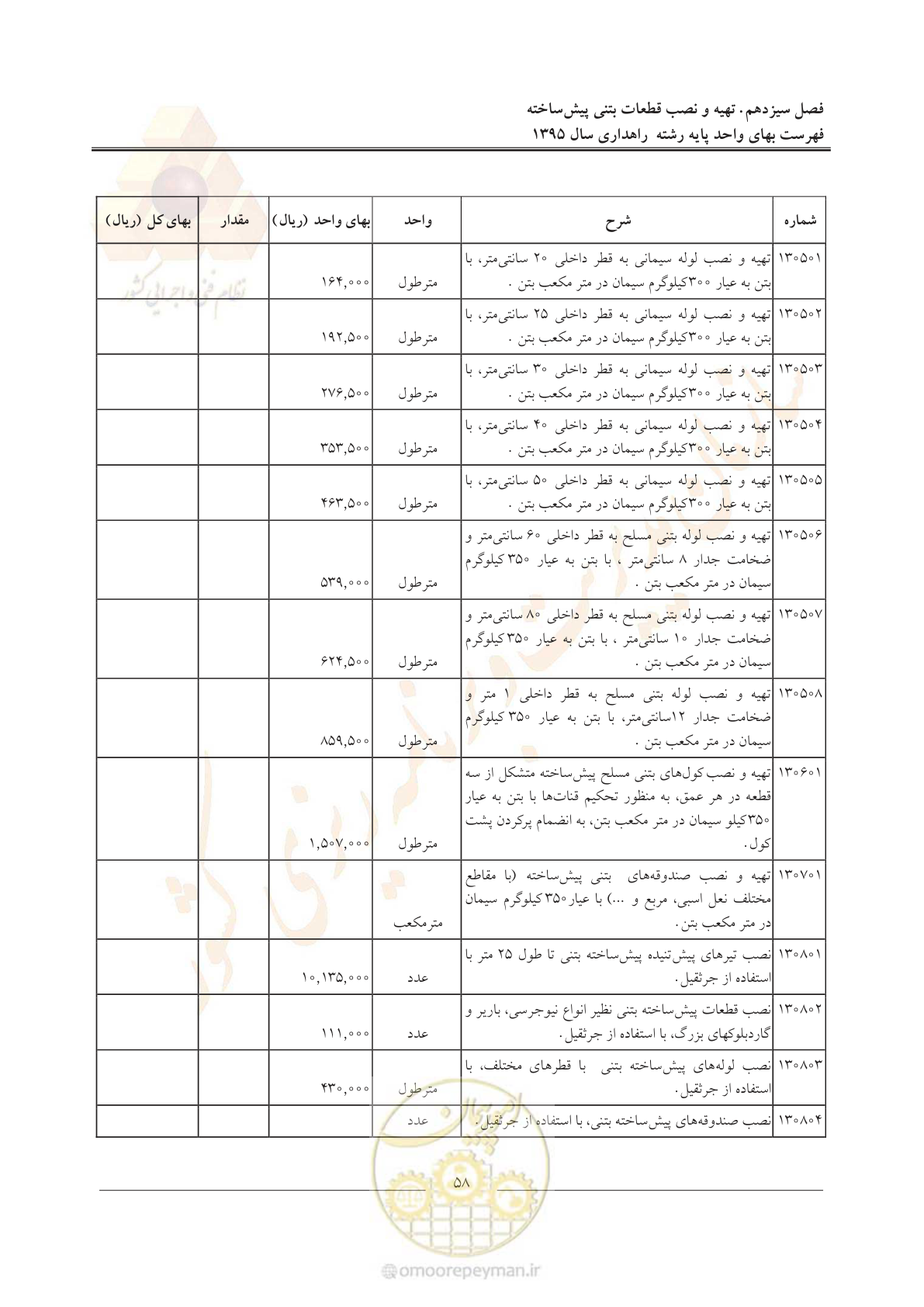 صفحه 62 از 137