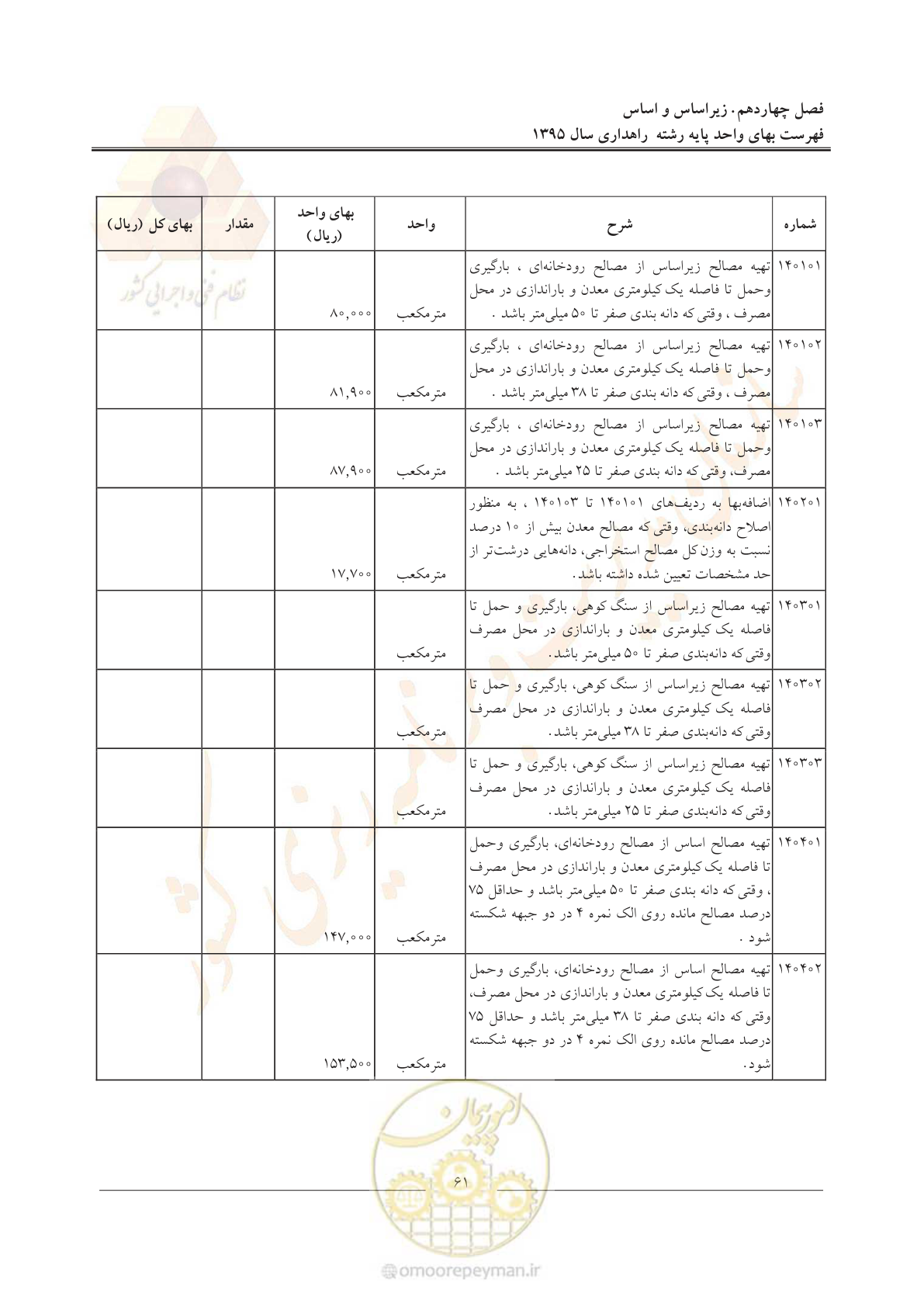 صفحه 65 از 137