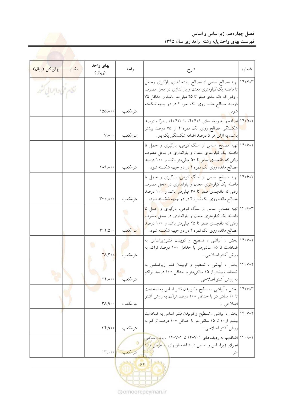 صفحه 66 از 137