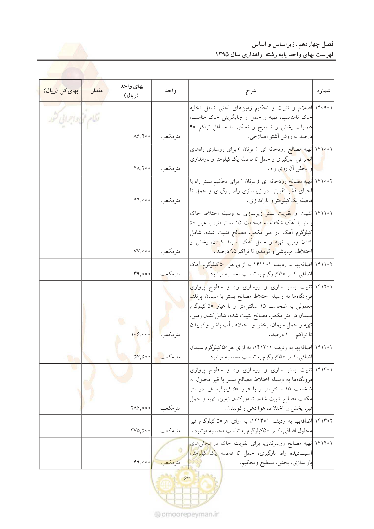 صفحه 67 از 137