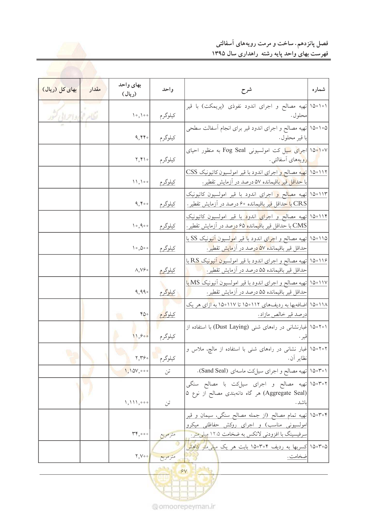 صفحه 71 از 137