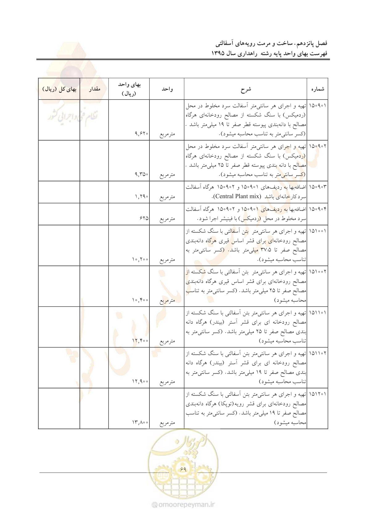 صفحه 73 از 137