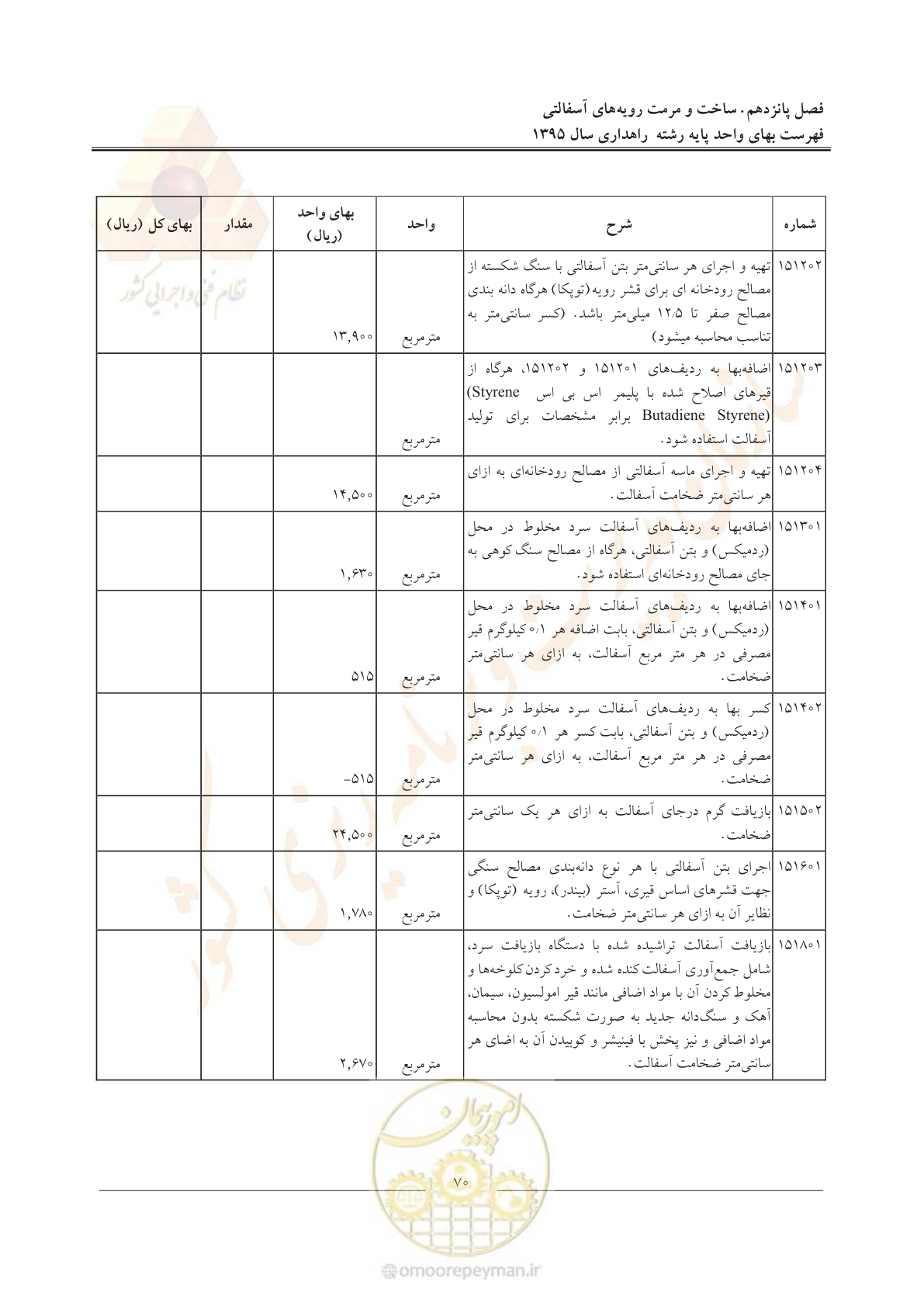 صفحه 74 از 137