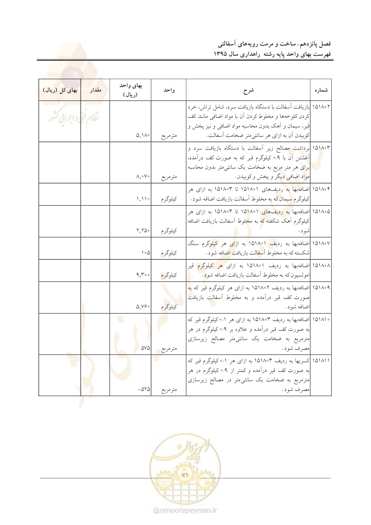 صفحه 75 از 137