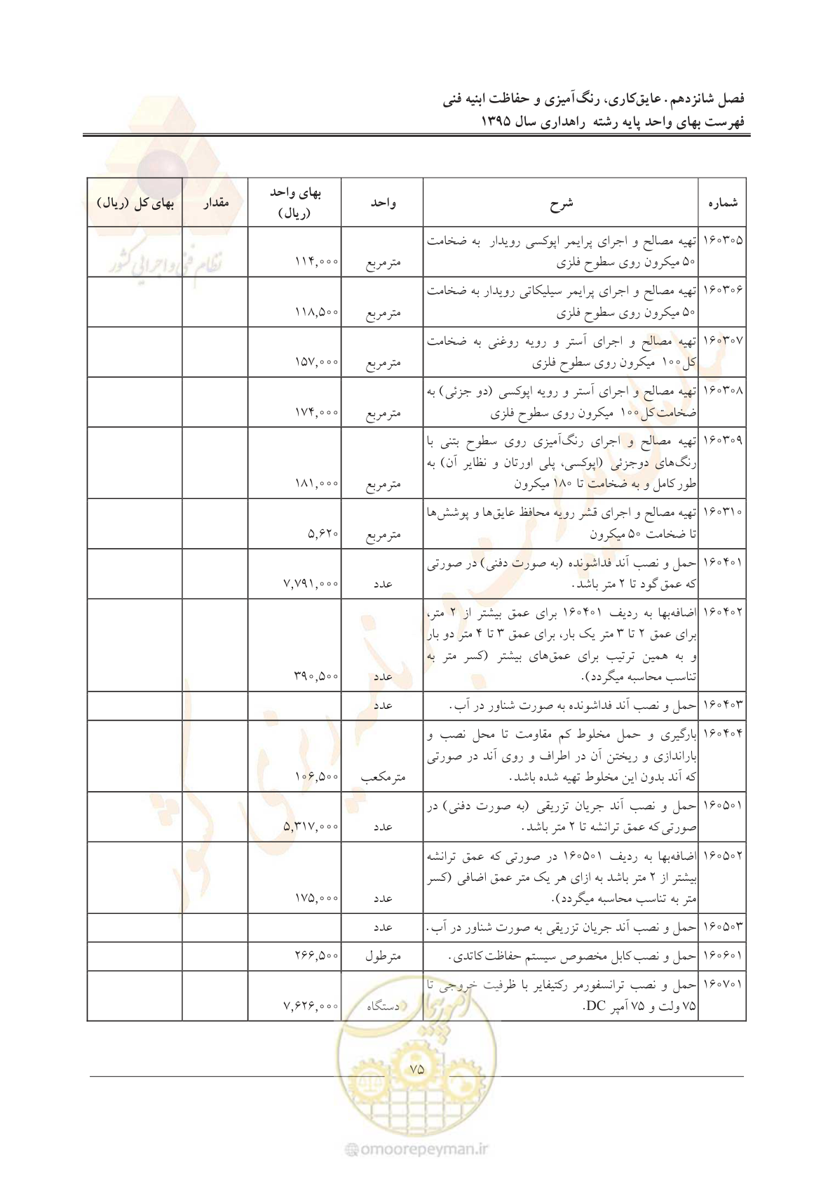 صفحه 79 از 137