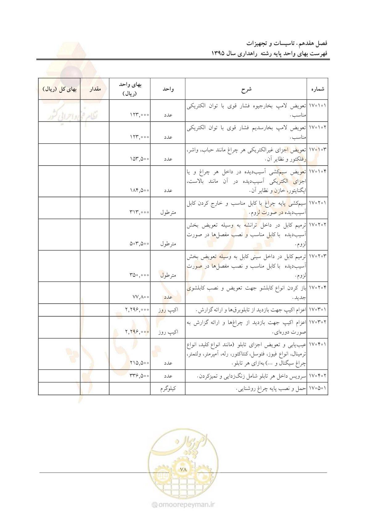 صفحه 82 از 137