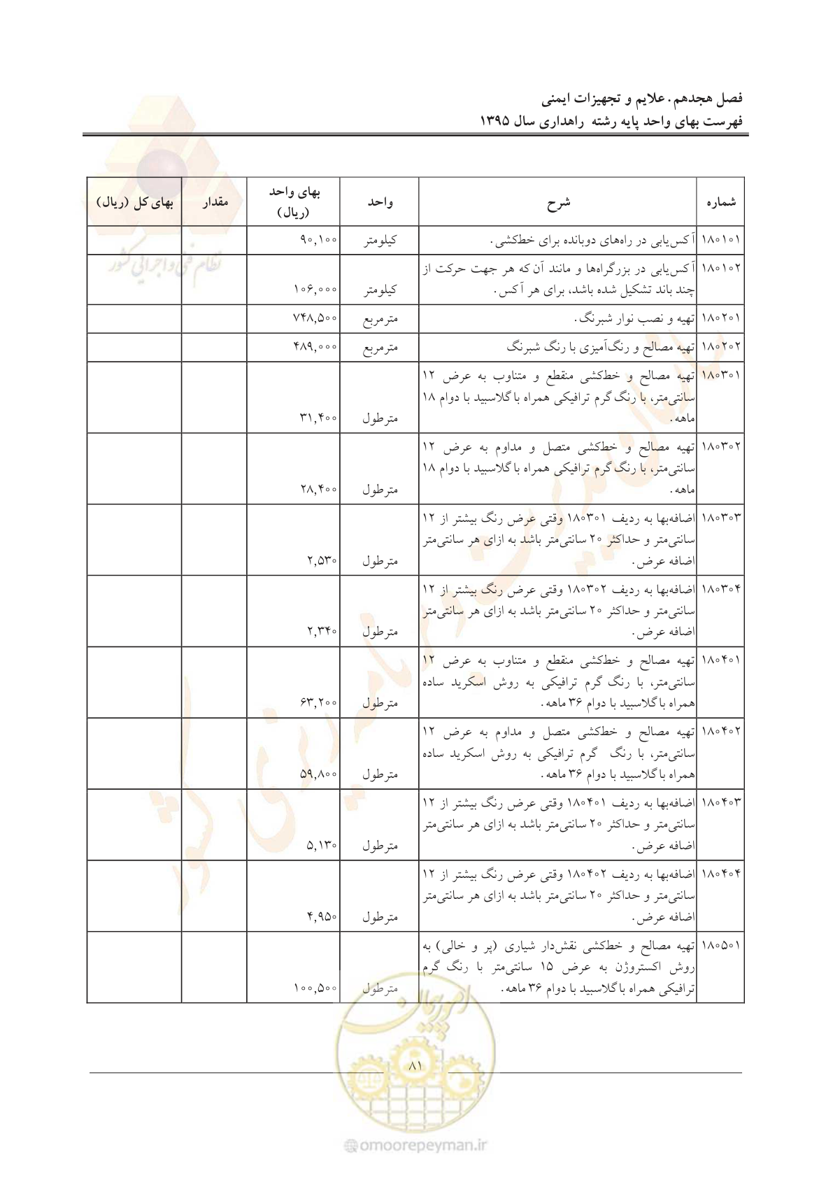 صفحه 85 از 137