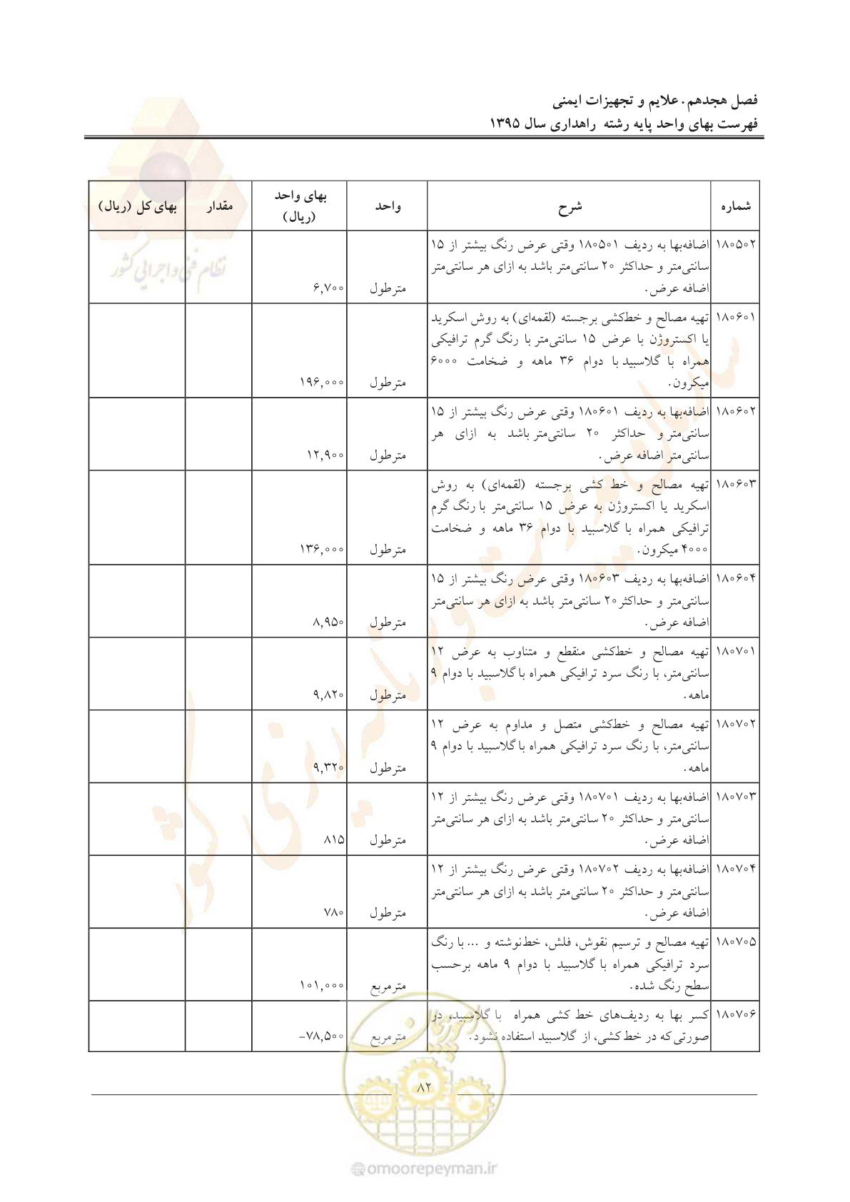صفحه 86 از 137