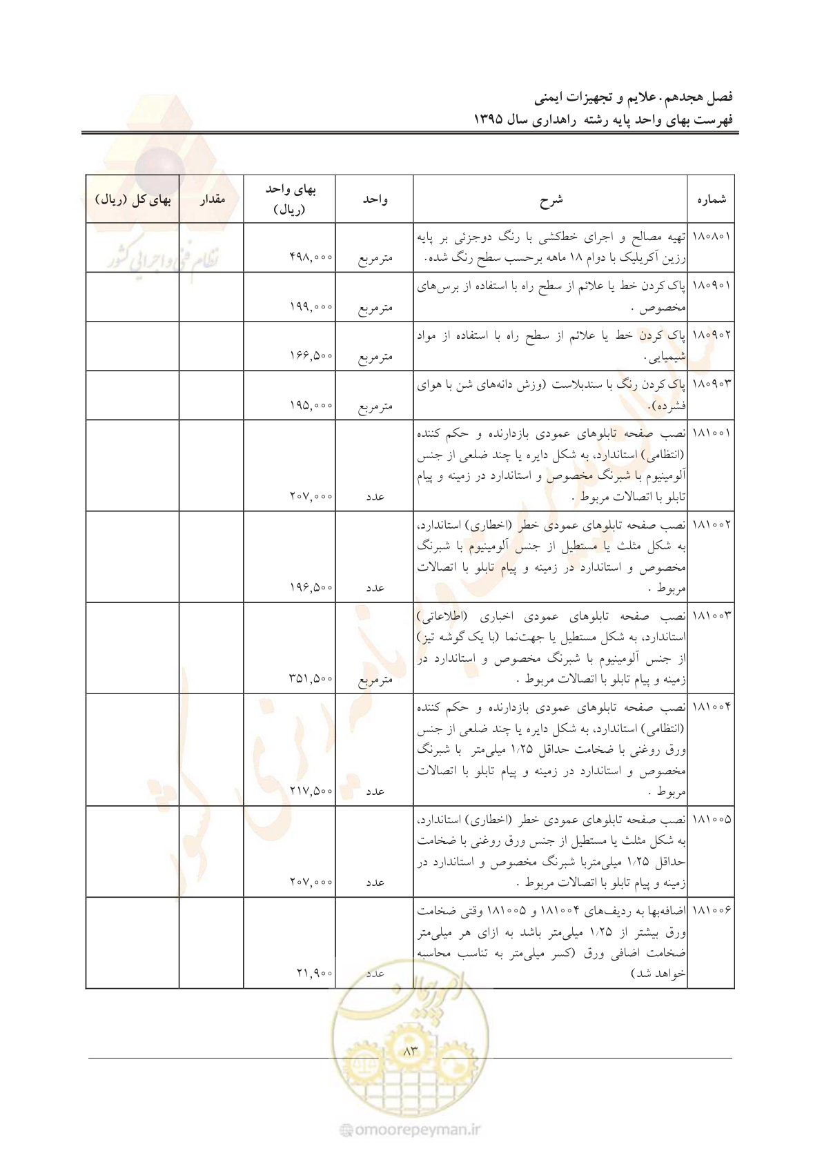 صفحه 87 از 137