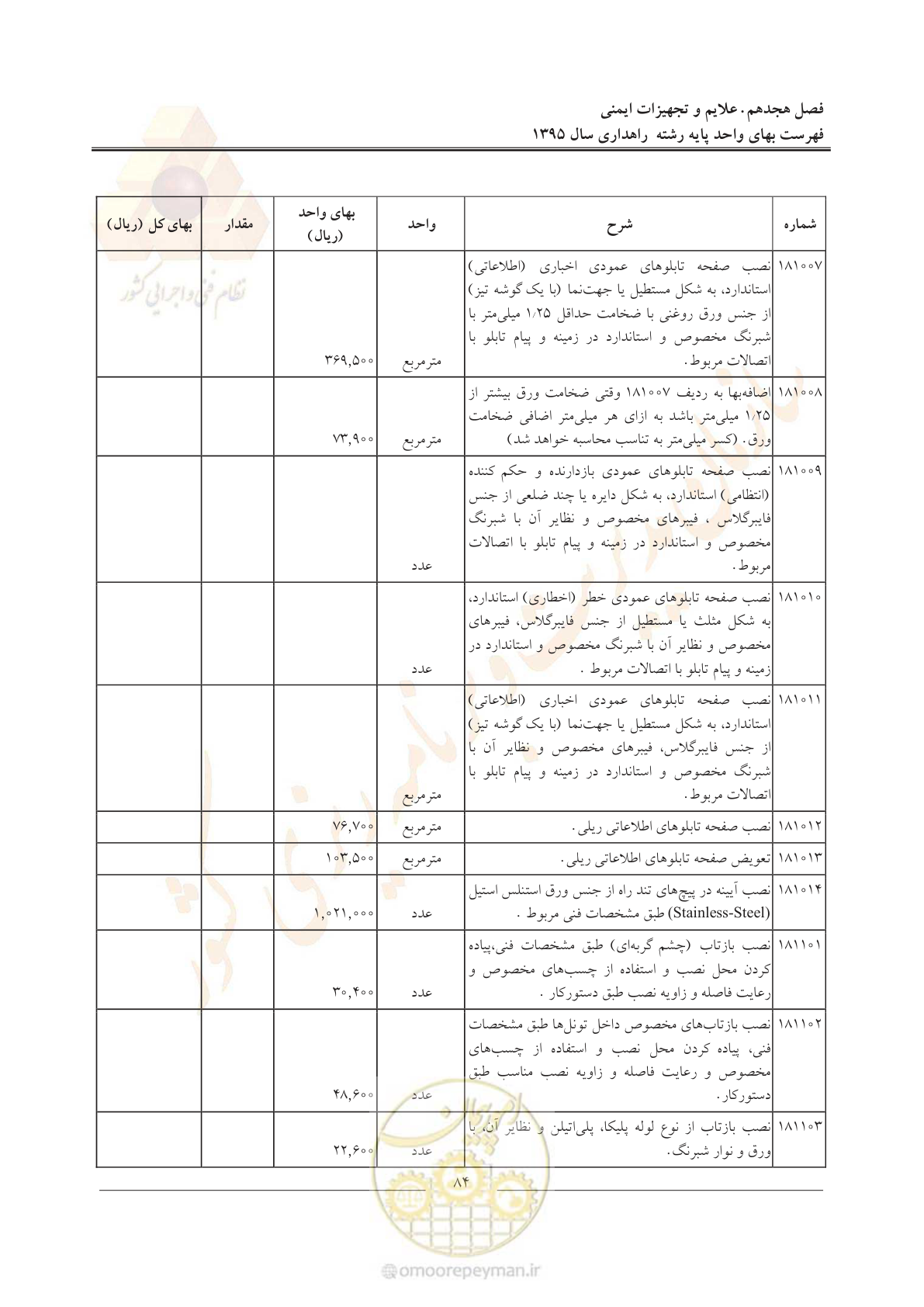 صفحه 88 از 137