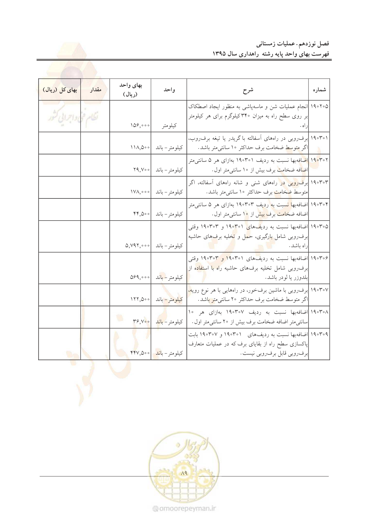صفحه 93 از 137