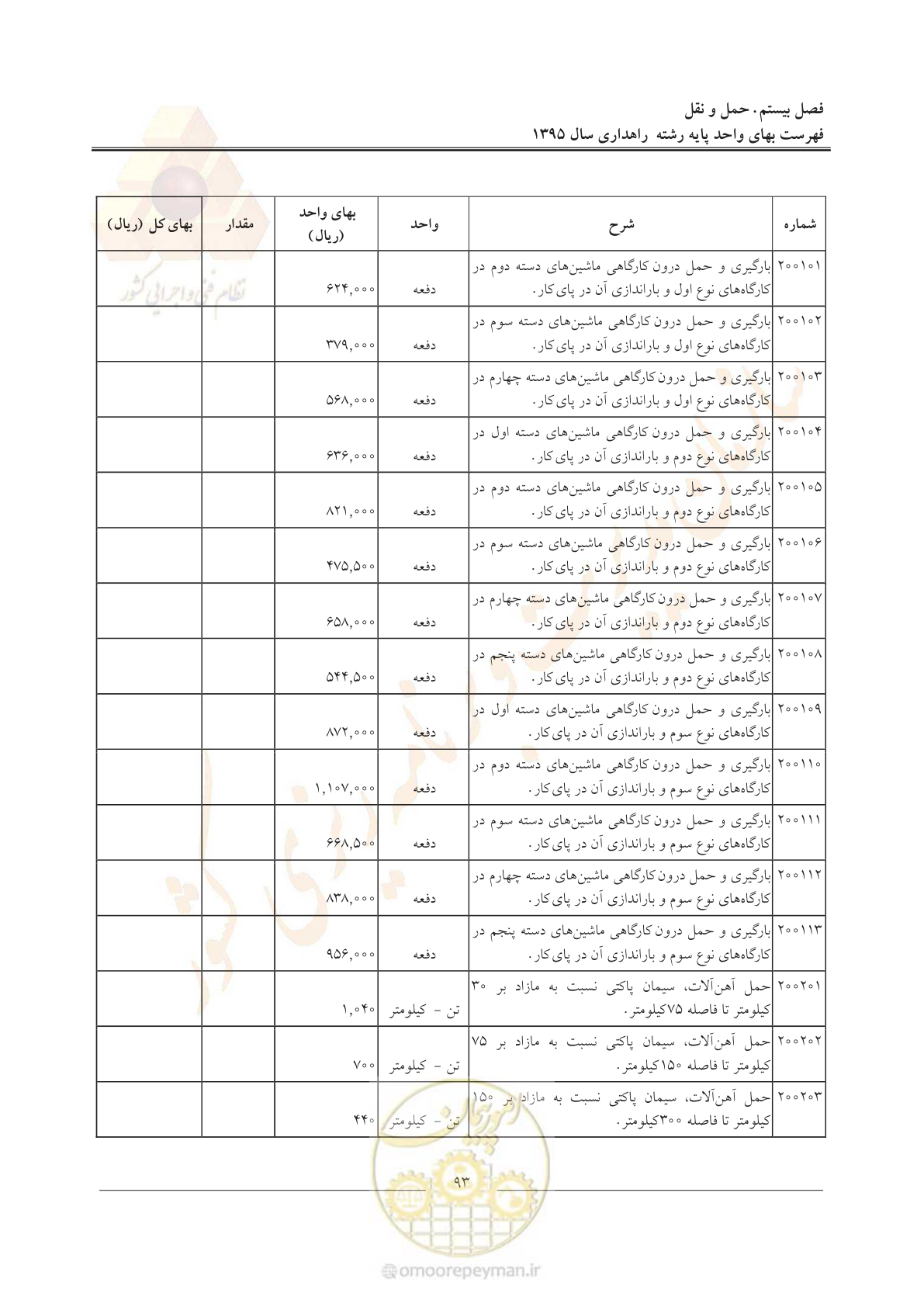 صفحه 97 از 137