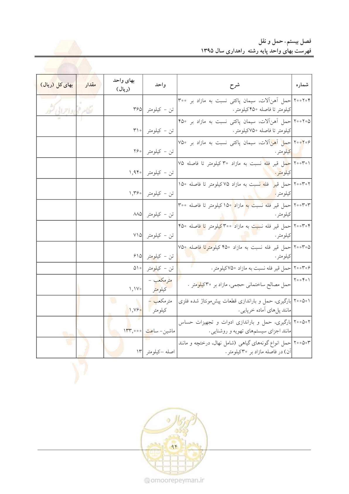 صفحه 98 از 137